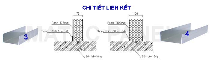 chi tiết liên kết hệ phụ kiện - minh họa